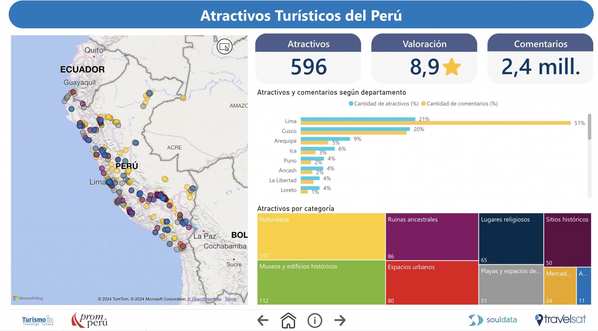 Desarrollamos el análisis de Big Data sobre la oferta turística de Perú
