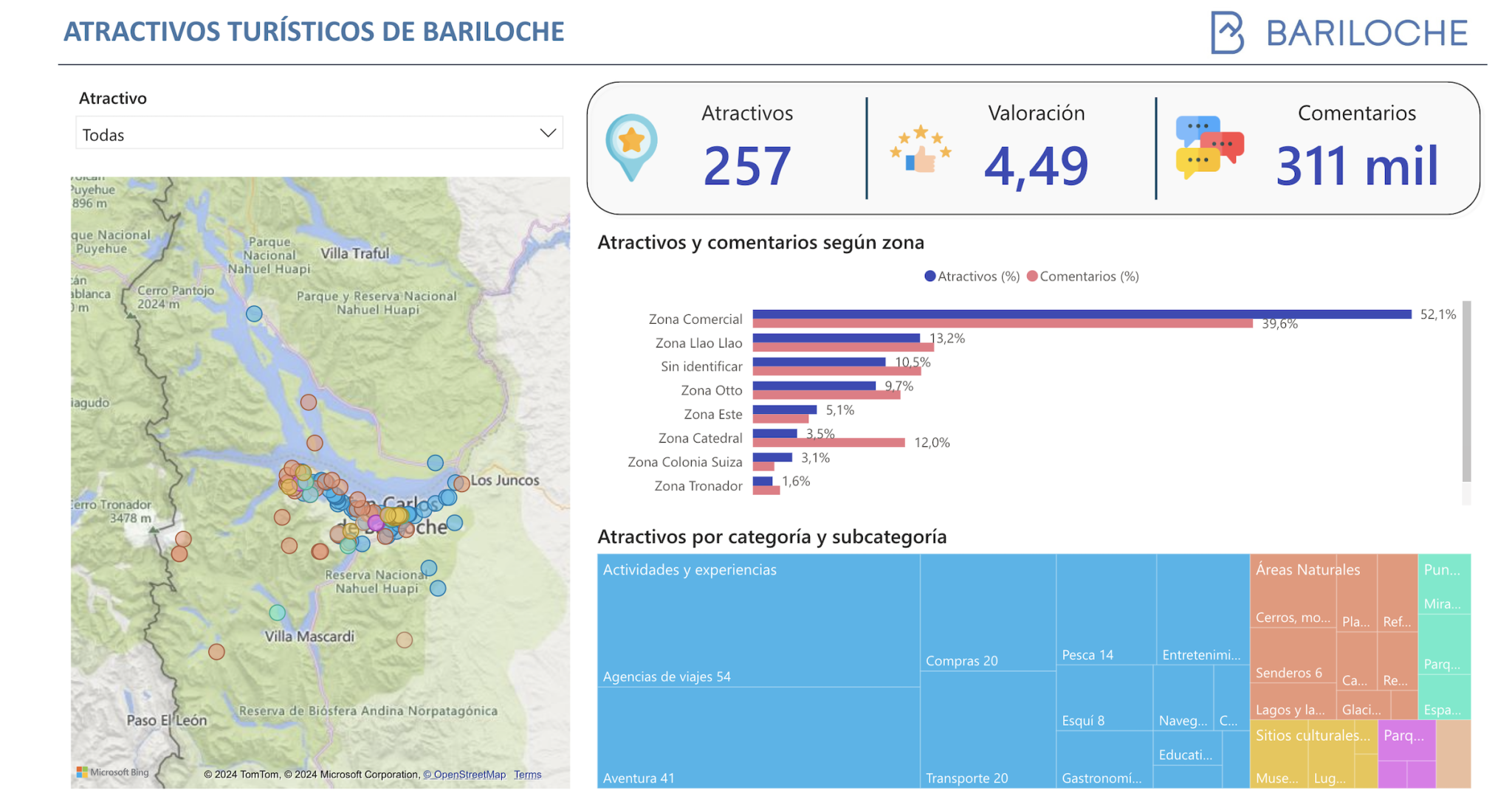 Aplicamos Big Data para analizar la oferta turística y la experiencia del visitante de Bariloche