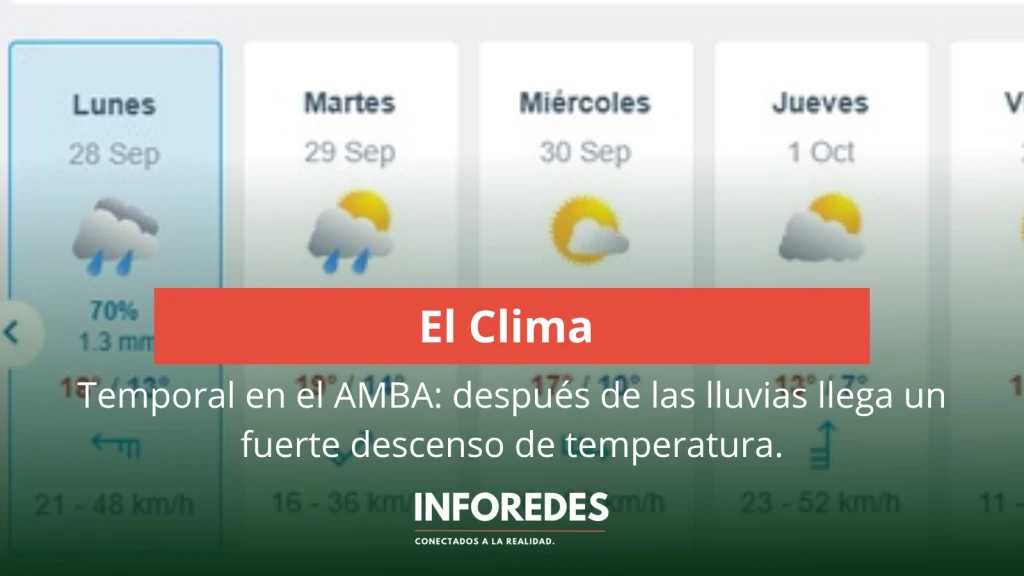 Temporal en el AMBA: después de las lluvias llega un fuerte descenso de temperatura