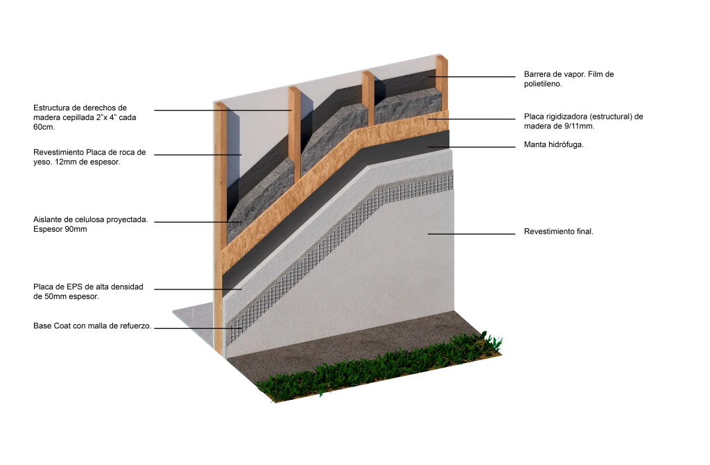Corte de pared wood frame: estructura, aislaci&oacute;n y revestimientos