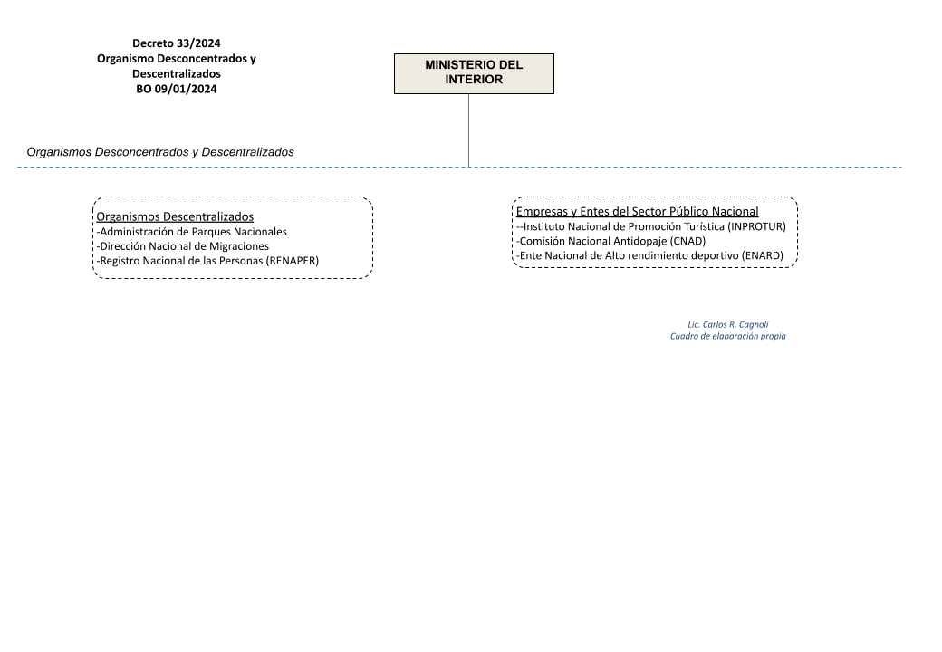 Absorbido por Jefatura de Gabinete de Ministros