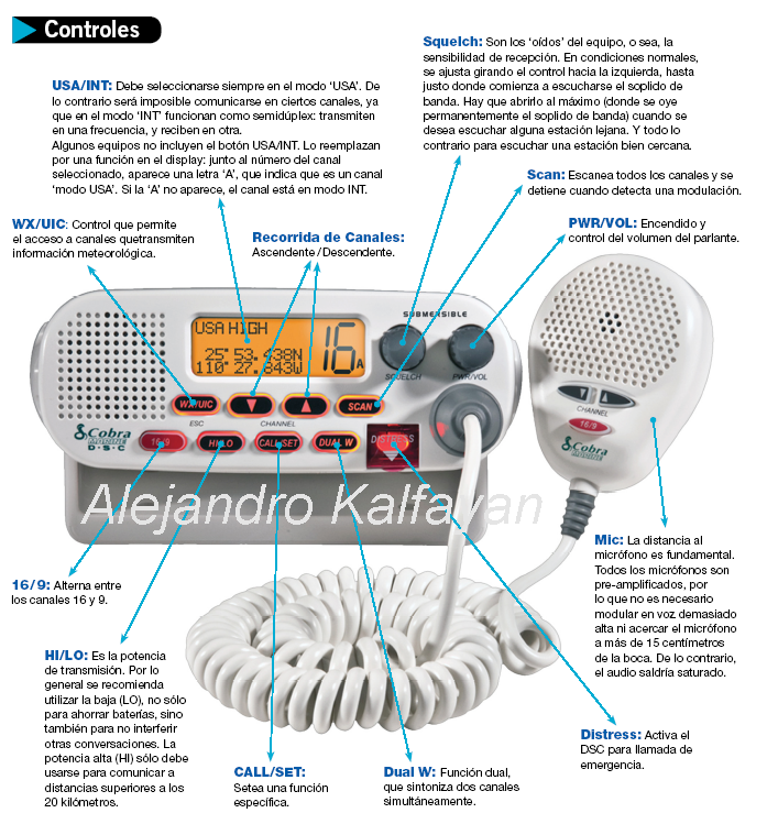 El equipo de Radio