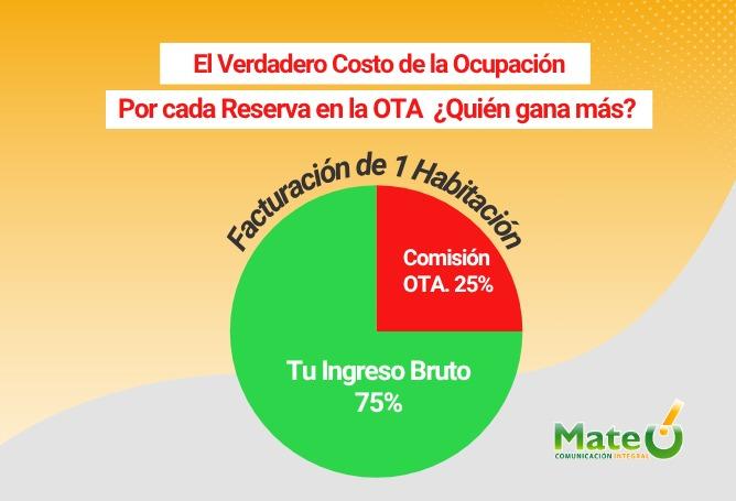 Google Performance Max para Hoteles: La Guía Definitiva para Reservas Directas