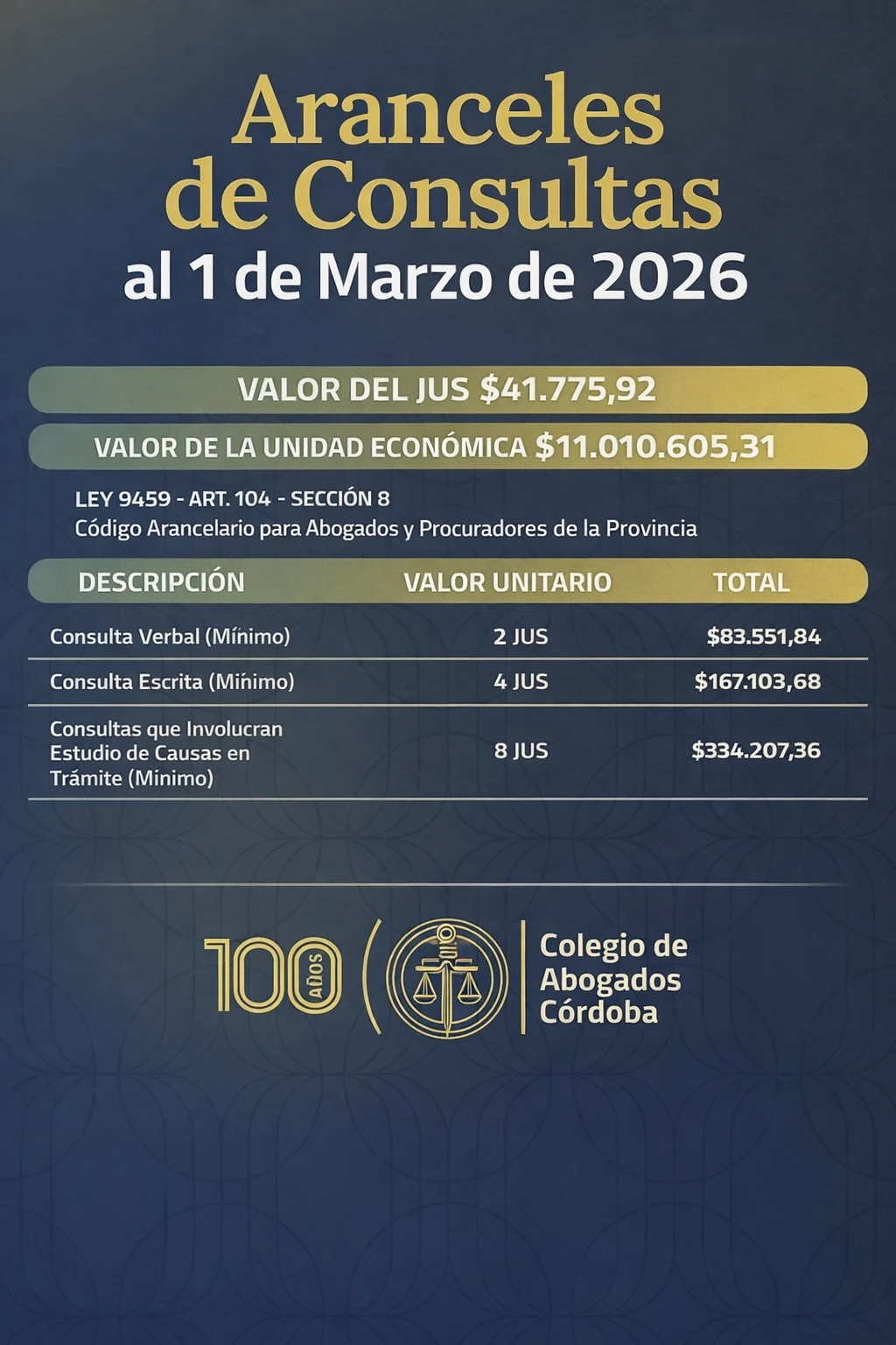 Aranceles Colegio de Abogados Córdoba