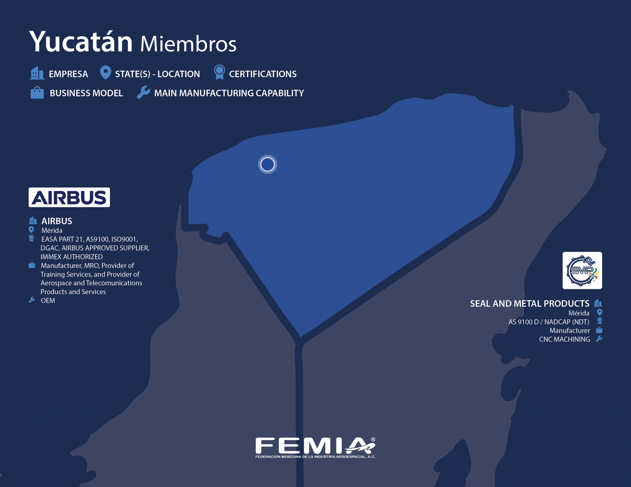 FEMIA Baja California