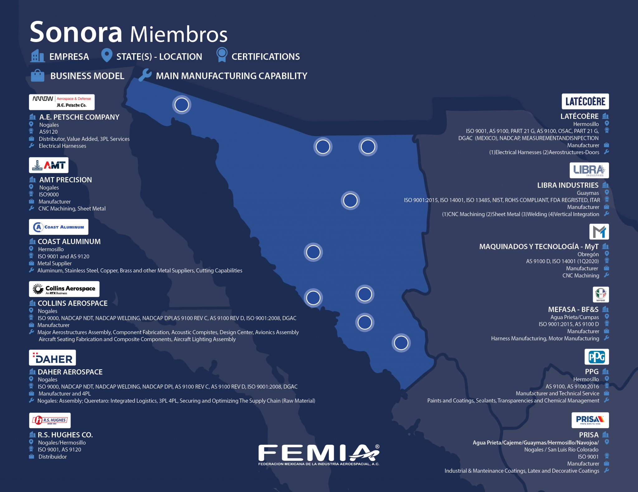 FEMIA Baja California
