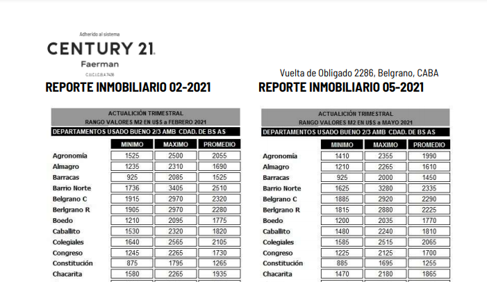 Precios de inmuebles usados según Reporte inmobiliario, comparativo, entre 02/2021 y 05/2021
