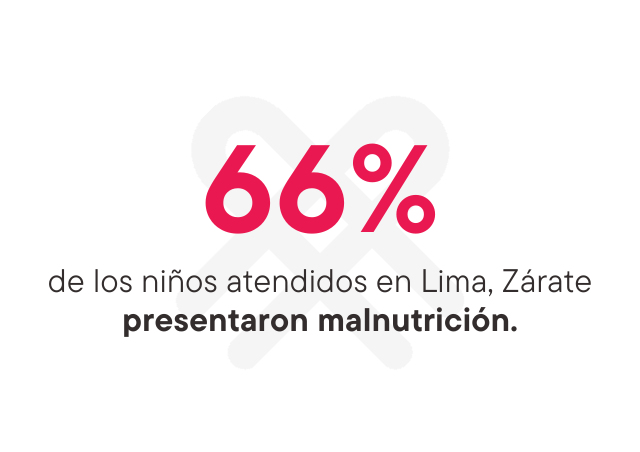 Un nuevo operativo en Lima reafirma nuestro compromiso con la primera infancia