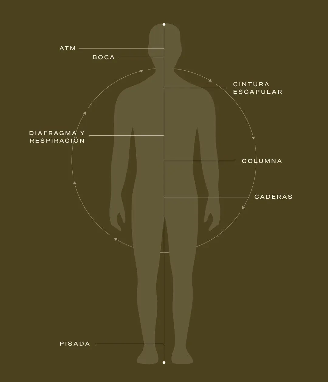 Biografía
