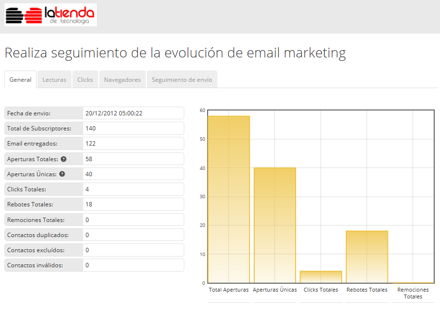 La Tienda de Tecnología - Email Marketing