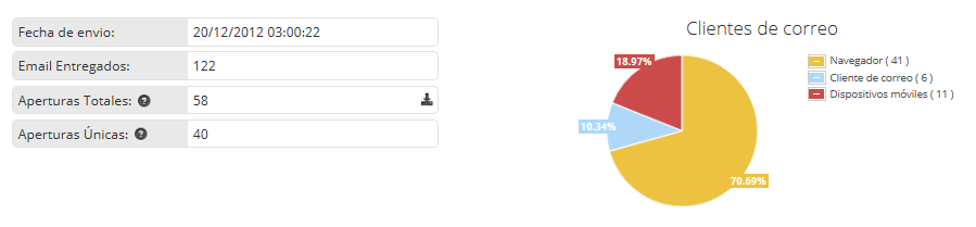 La Tienda de Tecnología - Email Marketing