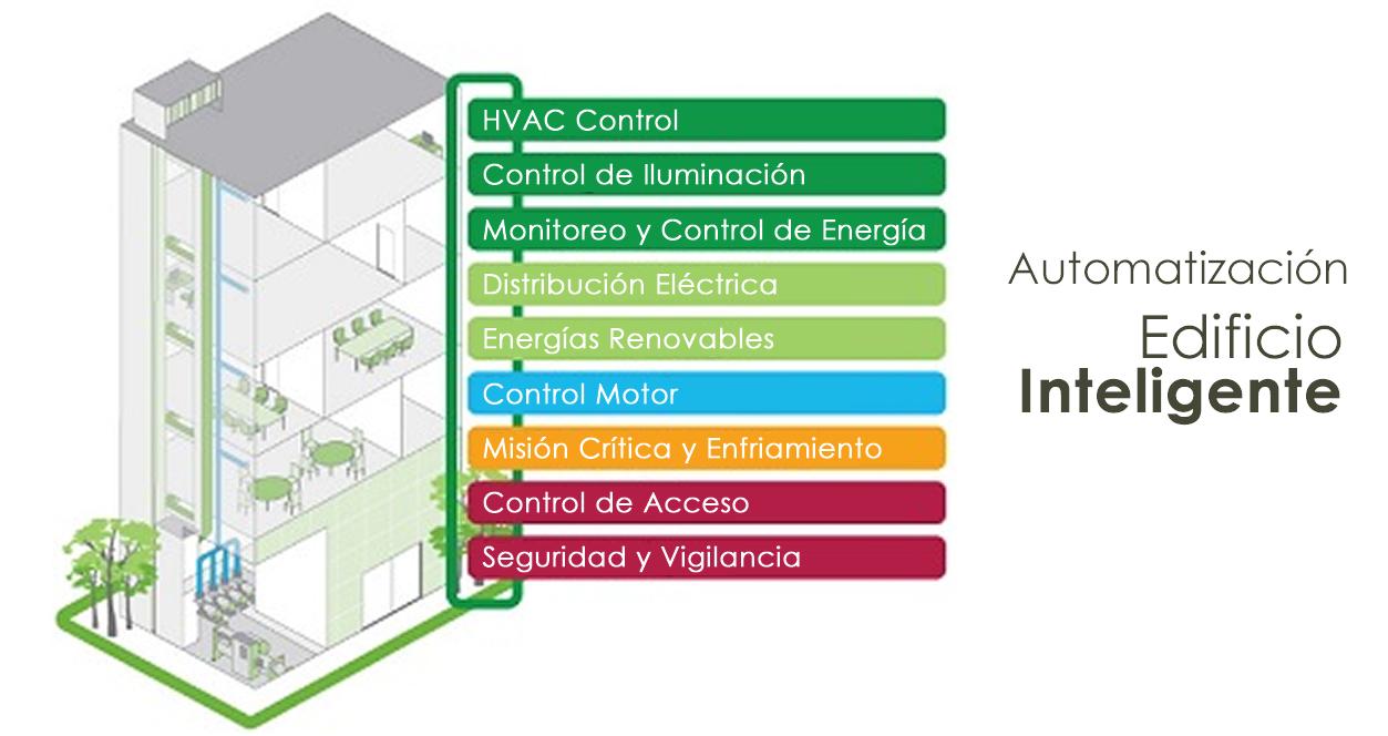 Automatización de Edificios Inteligentes