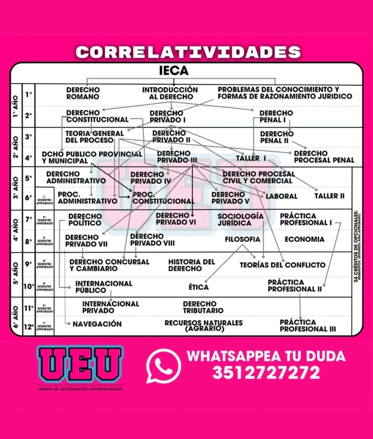 Publicacion Instagram UEU