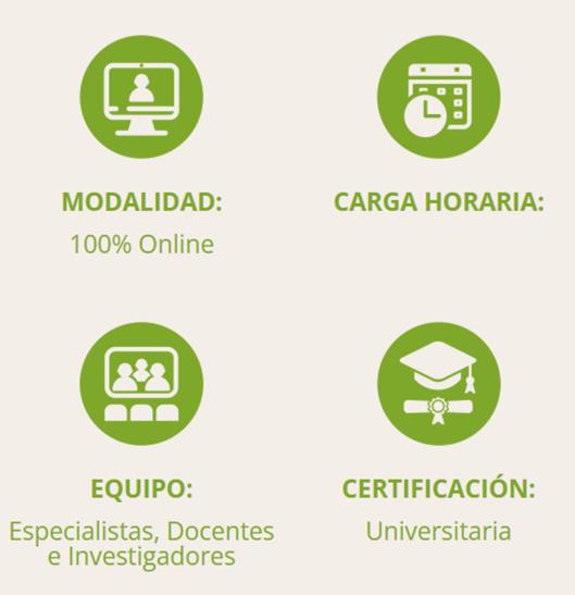 Modalidad y Horarios