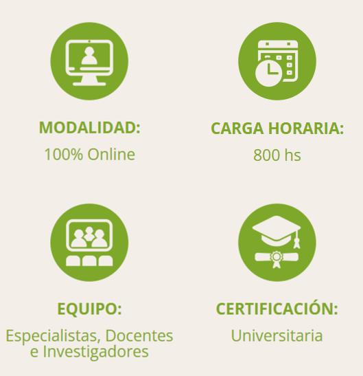 Modalidad y Horarios