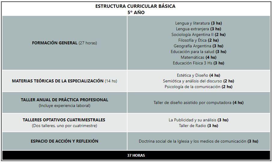 Colegio Trinitario